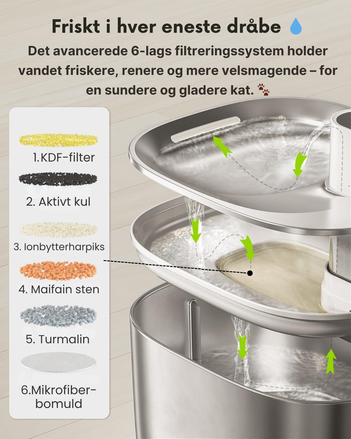 Kittyflows™ Wireless Smart Fountain – 4L