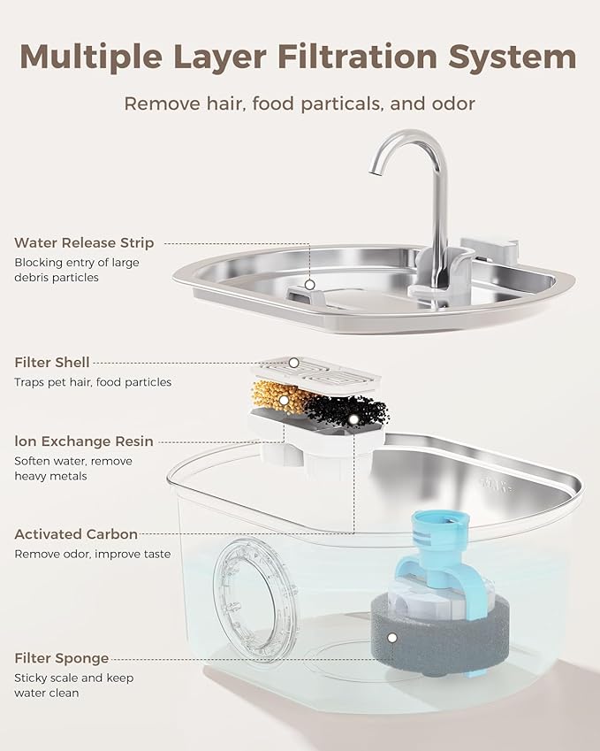 Kittyflows™ PureFlow Fountain – 3.2L