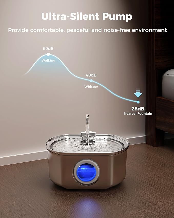 Kittyflows™ PureFlow Fountain – 3.2L