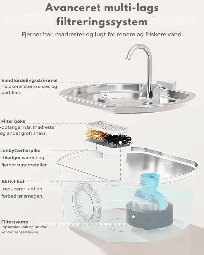 Kittyflows™ PureFlow Fountain – 3.2L