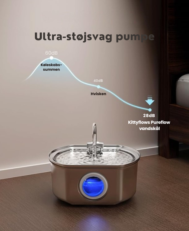 Kittyflows™ PureFlow Fountain – 3.2L