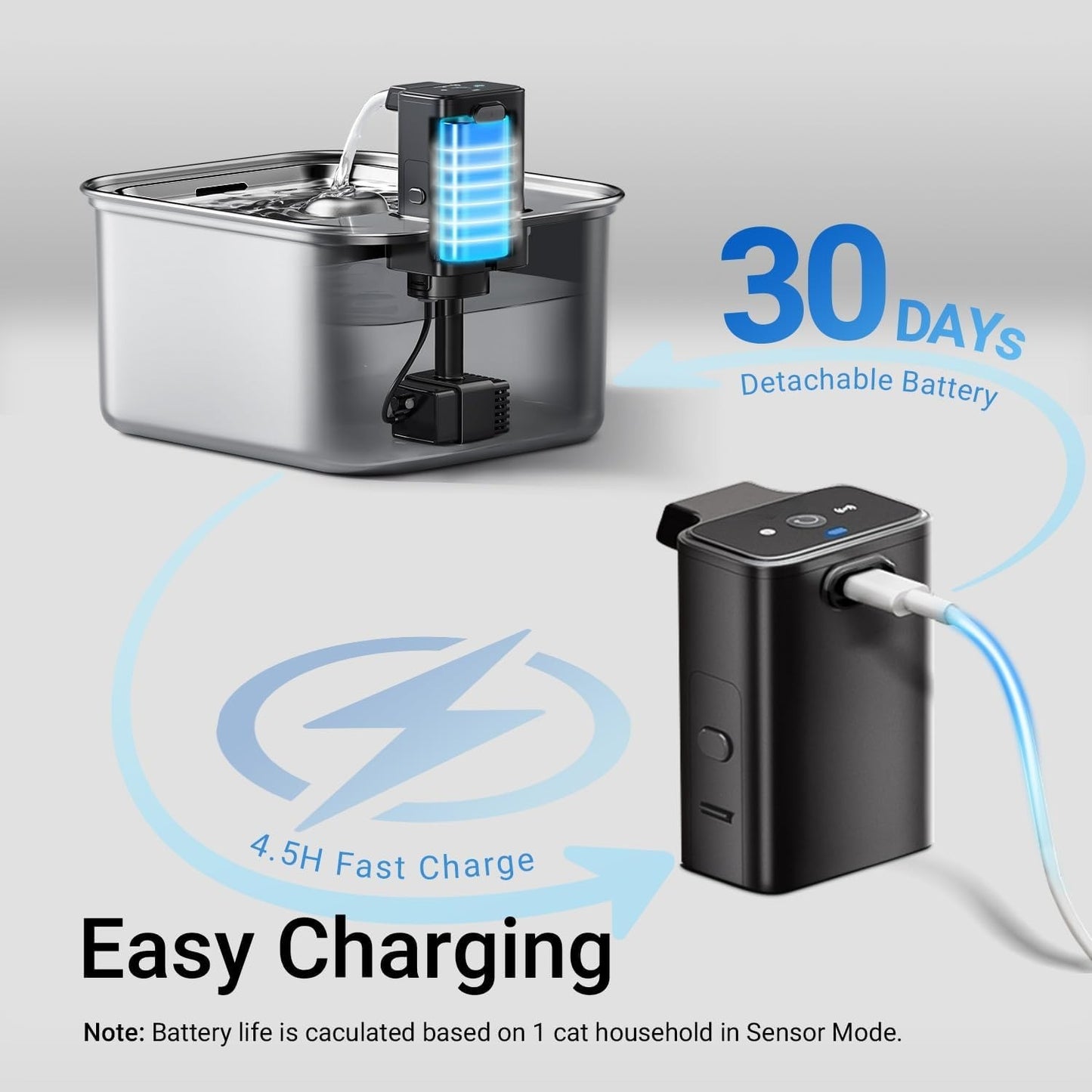Kittyflows™ Wireless Pro Fountain – 3L