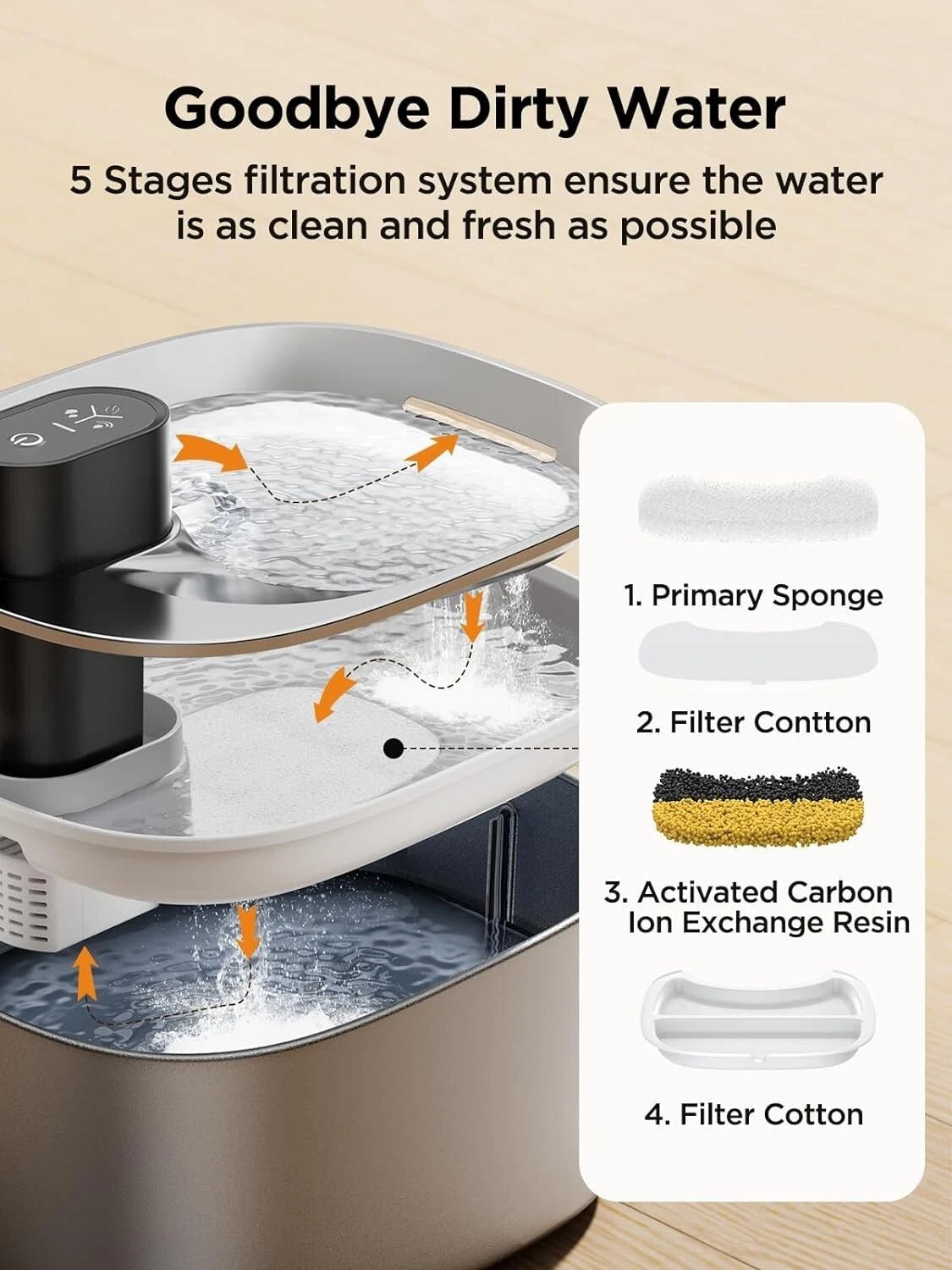 12 Filter Pcs For (Pureflow Fountain)